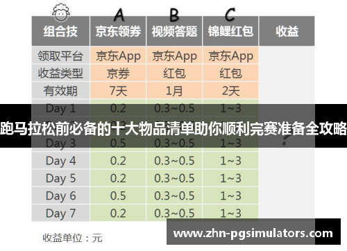 跑马拉松前必备的十大物品清单助你顺利完赛准备全攻略 跑马拉松前必备的十大物品清单助你顺利完赛准备全攻略