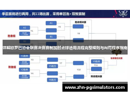 详解欧罗巴协会联赛决赛赛制加时点球适用流程完整规则与判罚程序指南 详解欧罗巴协会联赛决赛赛制加时点球适用流程完整规则与判罚程序指南